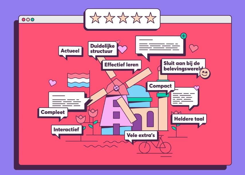 Resultaten uit de feedbackweken