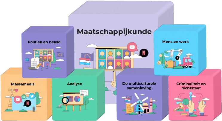 Wat is maatschappijkunde?