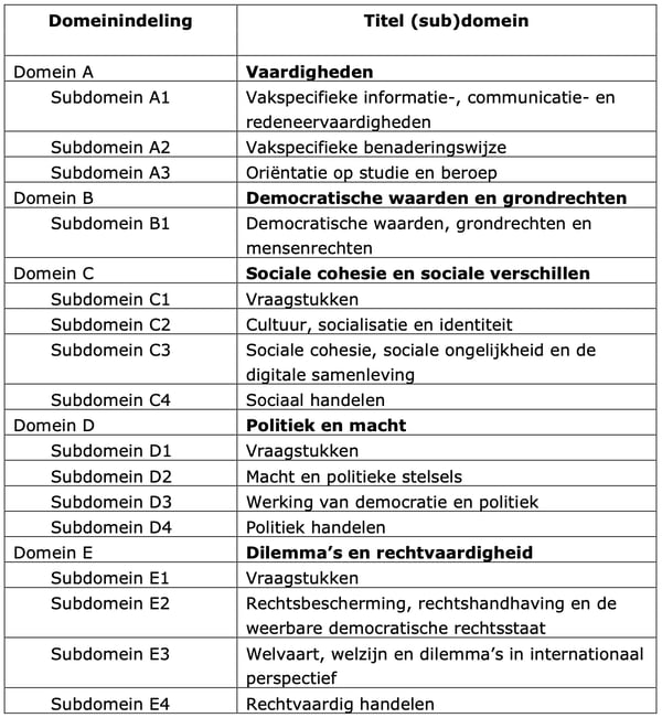 domeinen-vakvernieuwing-maatschappijleer