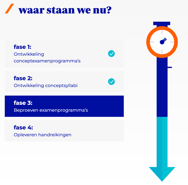planning-vakvernieuwing-maatschappijleer