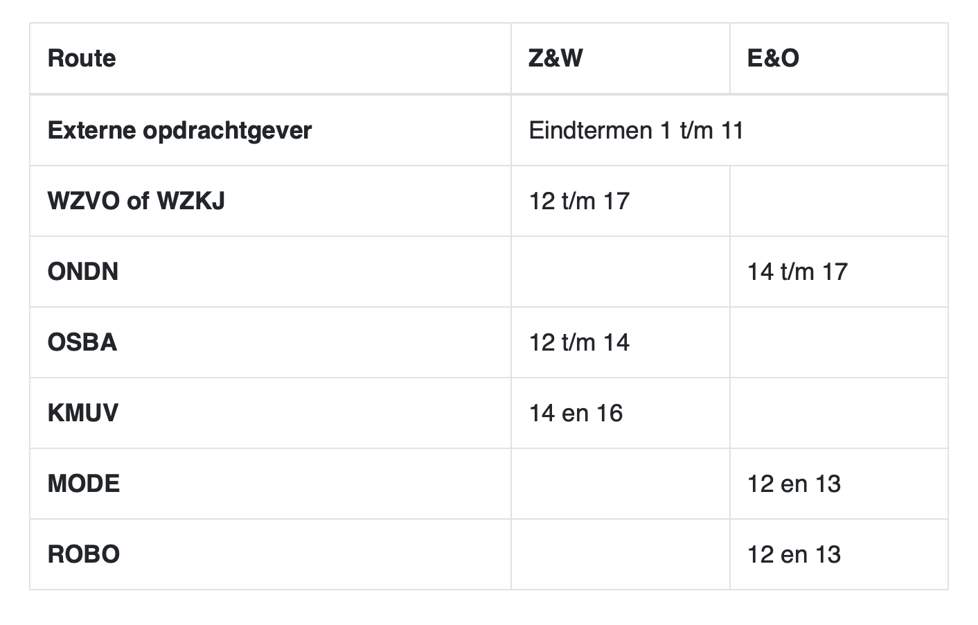 Scherm­afbeelding 2026-03-30 om 13.32.29